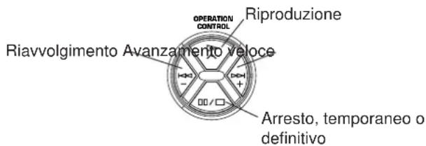 Riavvolgimento Avanzamento veloce OPERATION CONTROL Riproduzione Arresto, temporaneo o definitivo