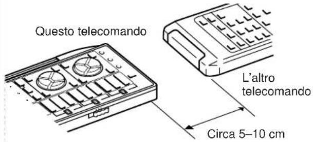 Questo telecomando L'altro telecomando Circa 5–10 cm