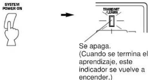 SYSTEM POWER ON TRANSMIT /LENN Se apaga. (Cuando se termina el aprendizaje, este indicador se vuelve a encender.)