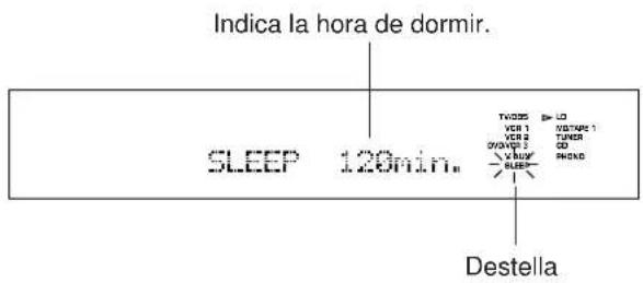 Indica la hora de dormir. SLEEP 120min. Destella TV035 > LO VCR 1 10746R 1 VCR 2 TUNER DIVER 3 CD BLOF BEEP BEEP