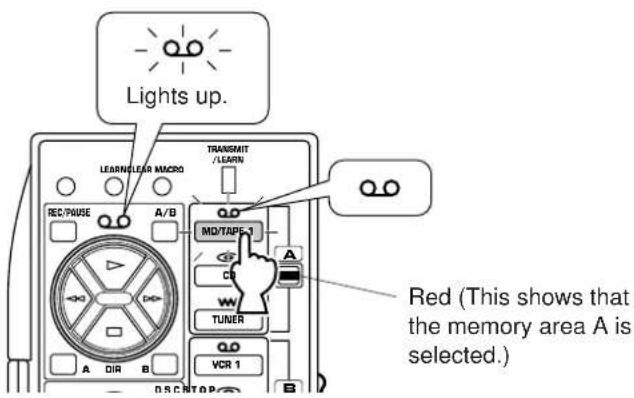Lights up. LEARN CLEAR MACRO TRANSMIT /LEARN REC/POUSE A/B MD/TAPR 1 CD TUNER A DIR B VCR 1 Red (This shows that the memory area A is selected.)