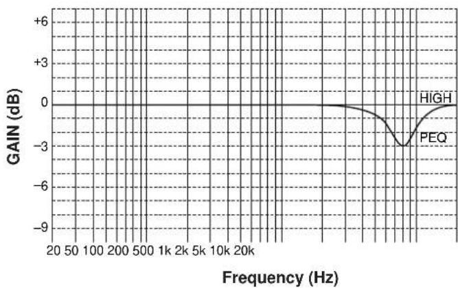 YAMAHA DSPA1 - FRONT, REAR EFCT EQ - 1