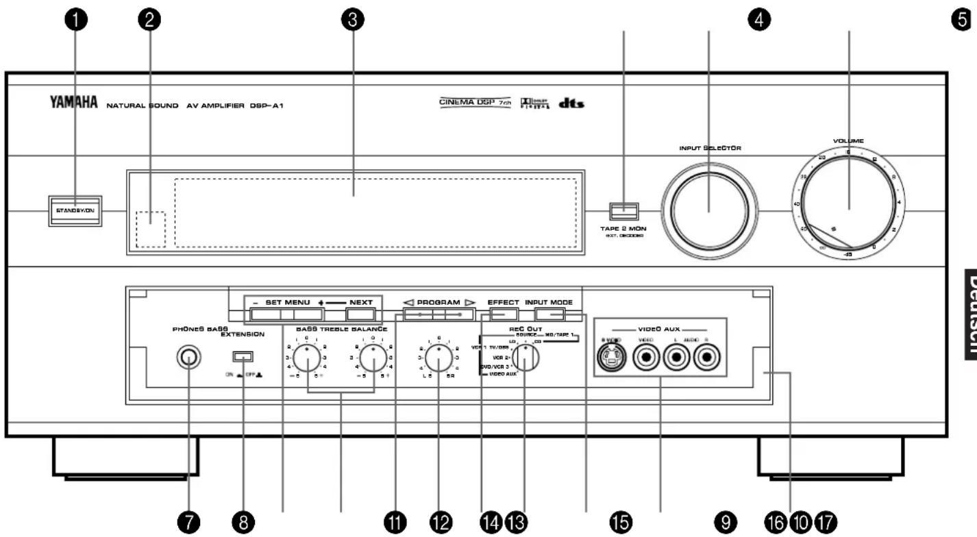 YAMAHA NATURAL SOUND AV AMPLIFIER DSP-A1 CINEMA DSP 7cn dts STANDEYON INPUT SELECTOR TAPE 2 MON VOLUME 6 31 40 25 45 20 4 32 20 10 5 43 20 10 5 4 3 2 1 0 - SET MENU ← NEXT ← PROGRAM → EFFECT INPUT MODE PHONES BASS EXTENSION BASS TRESLE BALANCE REC OUT SOURCE: WD/TARE 1# VD: 1. TV/USB VOR 2# VDD/VOR 3# VIDEO AUX VIDEO AUX 8 VDD 1 L AUDIO 6 7 8 11 12 14 13 15 9 16 10 17
