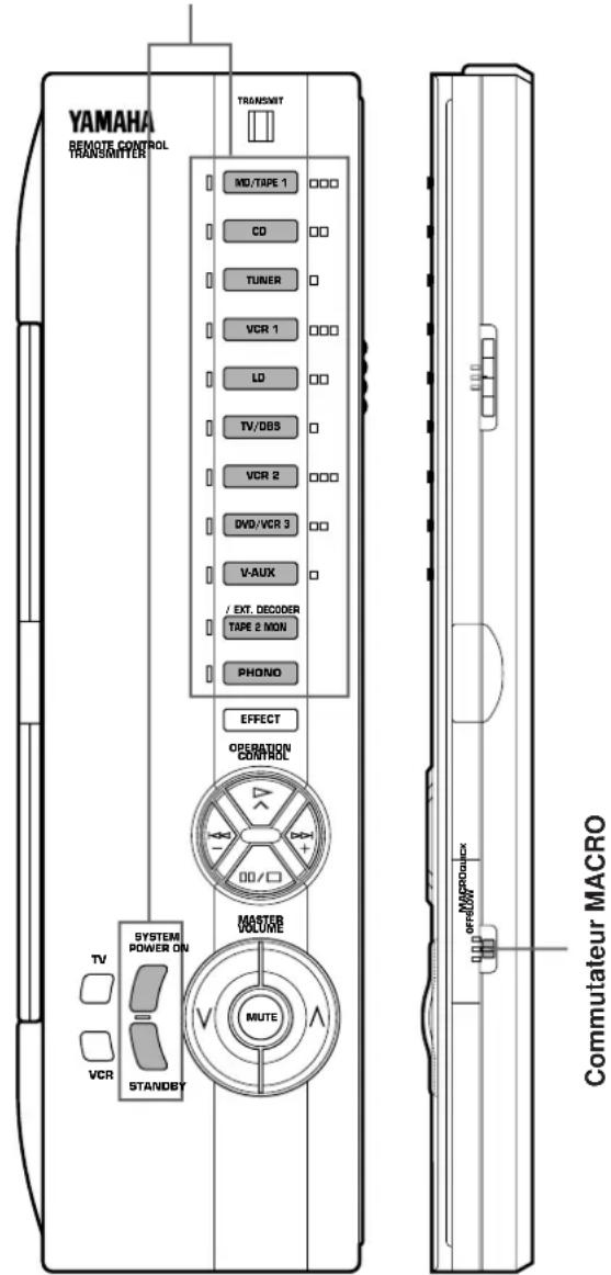 YAMAHA REMOTE CONTROL TRANSMITTER TRANSMIT MD/TAPE 1 CD TUNER VCR 1 LD TV/OBS VCR 2 DVD/VCR 3 V-AUX / EXT. DECODER TAPE 2 MON PHONO EFFECT OPERATION CONTROL MASTER VOLUME SYSTEMI POWER ON TV VCR STANDBY MUTE OFF/OFF/Dock Commuteur MACRO