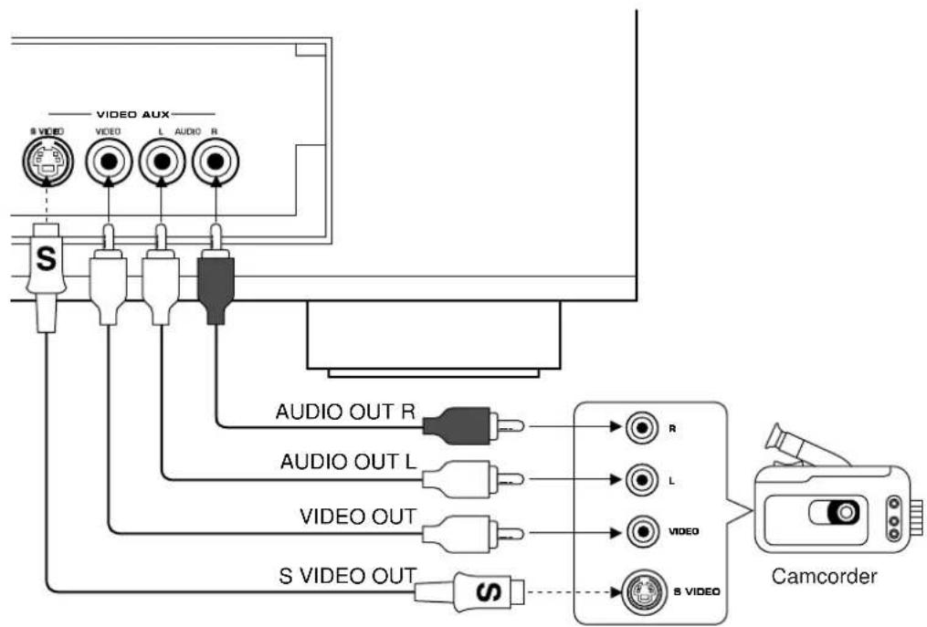 YAMAHA DSPA1 - ■ Anschlüsse an den frontseitigen Buchsen "VIDEO AUX" - 1