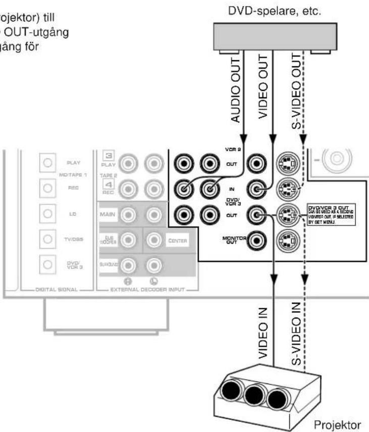 YAMAHA DSPA1 - Anmärkning - 1