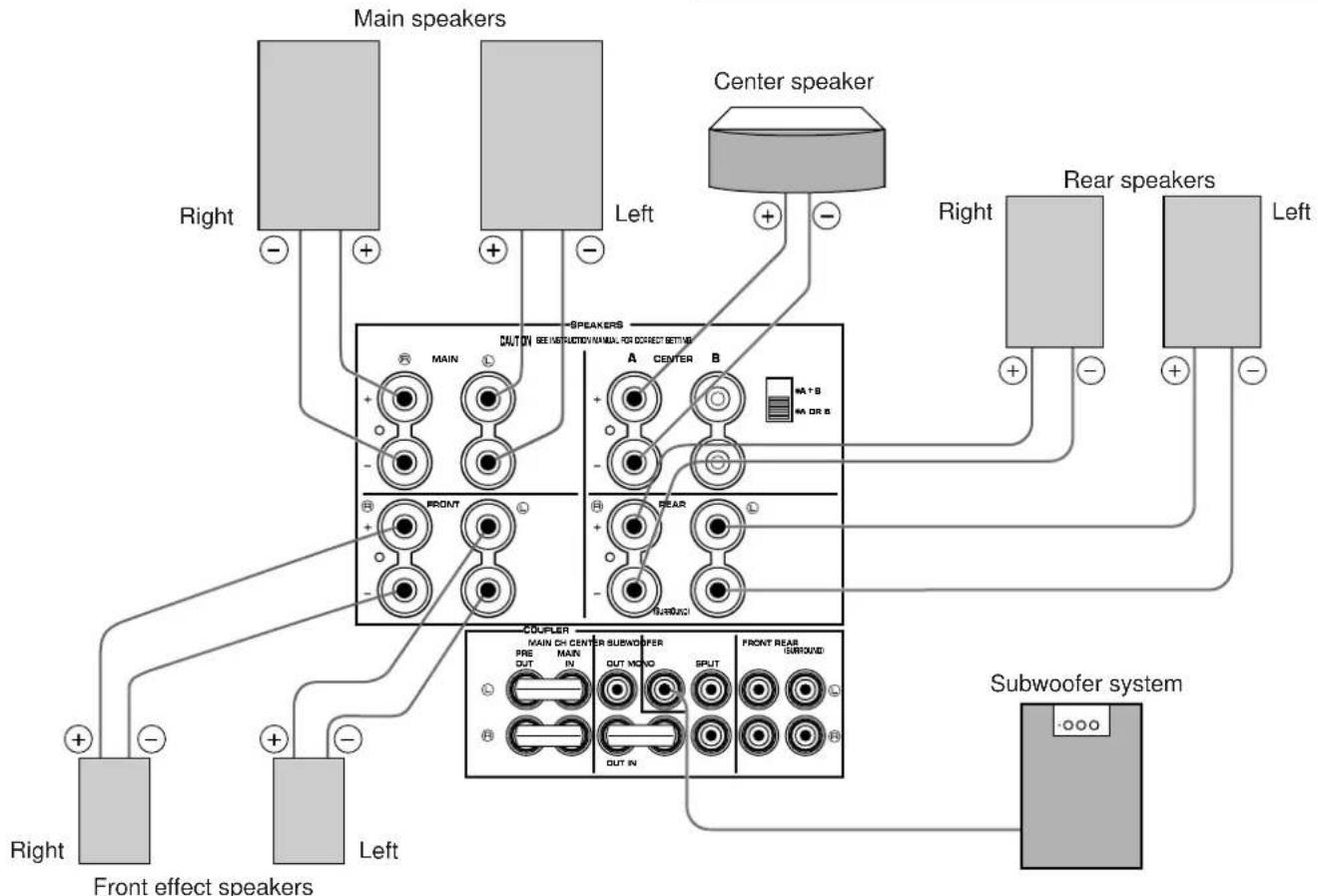 YAMAHA DSPA1 - CONNECTING SPEAKERS - 1