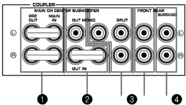 COUPLER MAIN CH CENTER SUBWOOFER PRE OUT MAIN IN OUT MOND SPLIT OUT IN FRONT REAR SURROUND ① ② ③ ④