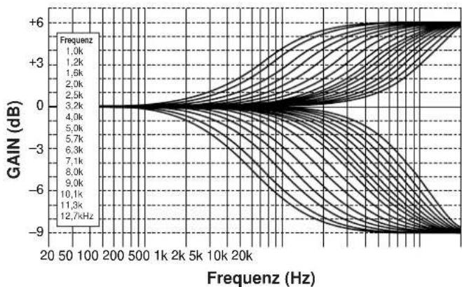 YAMAHA DSPA1 - FRONT, REAR EFCT EQ - 3