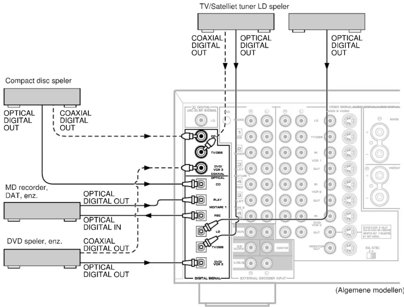 YAMAHA DSPA1 - Opmerkingen - 1