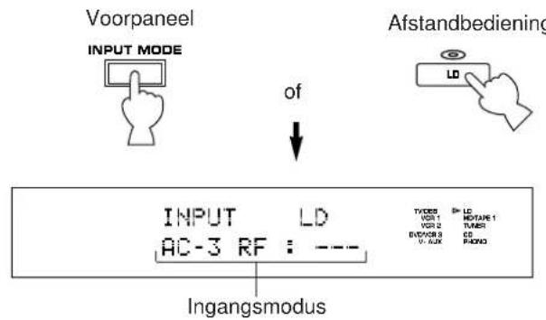 Voorpaneel INPUT MODE of Afstandbediening LD INPUT LD AC-3 RF : ---_ Ingangsmodus