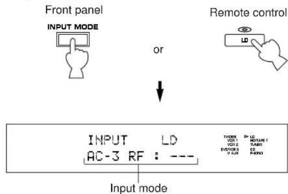 Front panel INPUT MODE or Remote control LD INPUT LD AC-3 RF : --- Input mode TYDOS P LD VGS1 ROTATE 1 VGS2 TUNES DVDCOR CS V 0.00 PANO