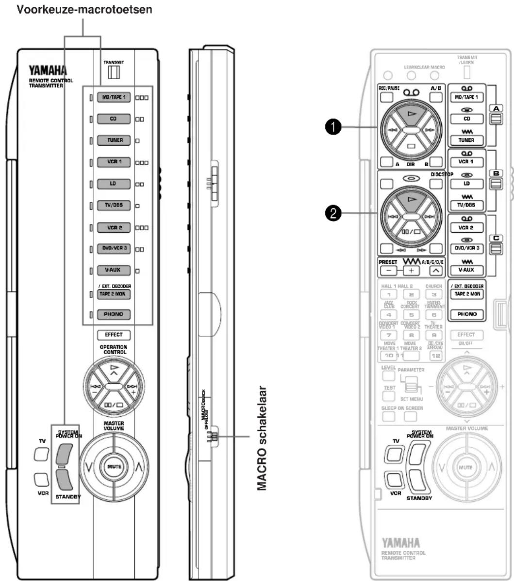 Voorkeuze-macrotoetsen YAMAHA REMOTE CONTROL TRANSMITTER TRANSMIT MD/TAPE 1 CD TUNER VCR 1 LD TV/DBS VCR 2 DVD/VCR 3 V-AUX / EXT. DECODER TAPE 2 MON PHONO EFFECT OPERATION CONTROL MASTER VOLUME OFF/MW/ MACRO schakelaar LEVEL PARAMETER TEST SET MENU SLEEP ON SCREEN VCR STANDBY MACRO schakelaar LEARNICLEAR MACRO TRANSMIT /LEARN REC/PAUSE A/B QO MD/TAPE 1 CD WM TUNER QO VCR 1 B A DIR B DISCSTOP LD WM TV/DBS QO VCR 2 DVD/VCR 3 WM V-AUX PRESET WM A/B/C/D/E - + HALL 1 HALL 2 CHURCH 3 JAZZ CLUB ROCK ENTER TANMENT 4 5 6 CONCERT VIDEO 1 VIDEO 2 TV THEATER 7 8 9 MOVE THEATER 1 THEATER 2 BARCLUM 10 11 12 MASTER VOLUME / EXT. DECODER TAPE 2 MON PHONO EFFECT ON/OFF YAMAHA REMOTE CONTROL TRANSMITTER