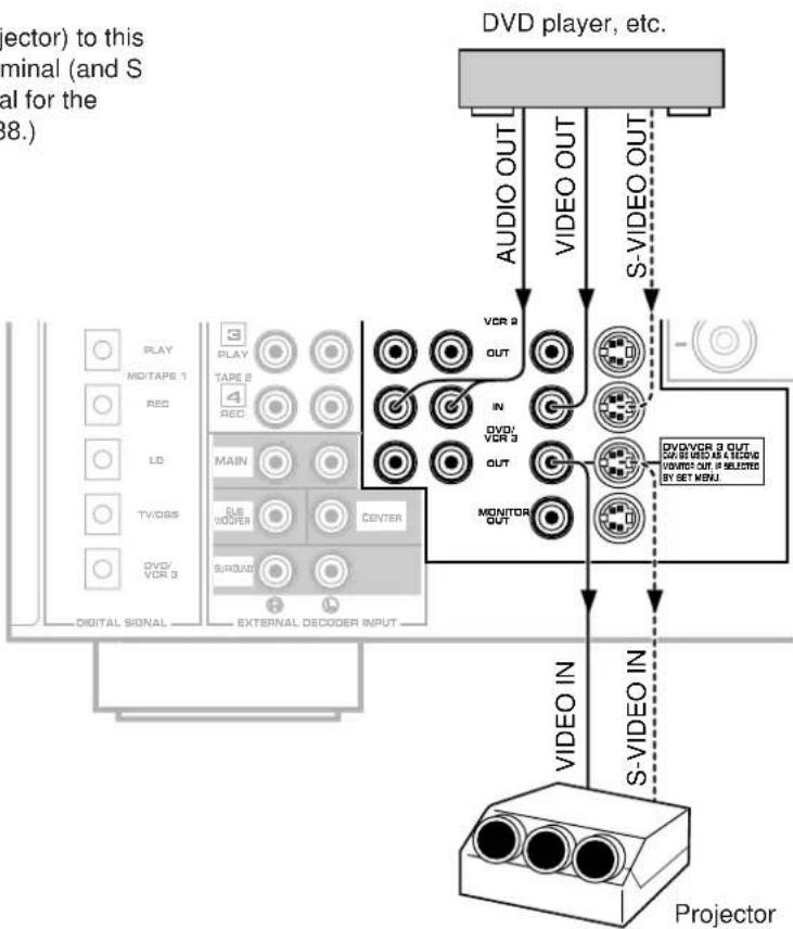 YAMAHA DSPA1 - Note - 1