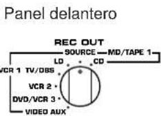 YAMAHA DSPA1 - PARA GRABAR UNA FUENTE DE SONIDO EN UNA CINTA (O MD) (O PARA EL DOBLAJE DE UNA CINTA EN OTRA) - 3