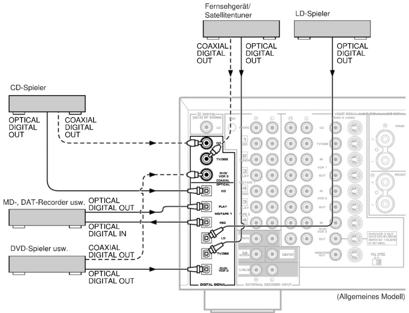 YAMAHA DSPA1 - Hinweise - 1