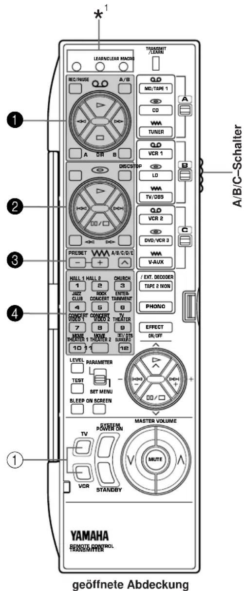 LEARN/CLEAR MACRO TRANSMIT /LEARN REC/PULSE A/B Q.D MD/TAPE 1 CO WM TUNER A DIR B DISCSTOP Q.D VCR 1 LD WM TV/OBS Q.D VCR 2 DVD/VCR 3 WM V-AUX PRESET A/B/C/D/E + - HALL 1 HALL 2 1 2 3 JAZZ CLUB ROCK ENTER- CONCERT TAINMENT 4 5 6 CONCERT CONCERT TV VIDEO 1 VIDEO 2 THEATER 7 8 9 MOVE INVE DTS THEATER 1 THEATER 2 INVENTURE 10 11 12 LEVEL PARAMETER TEST SET MENU SLEEP ON SCREEN LEVEL PARAMETER TEST SET MENU SLEEP ON SCREEN SYSTEM POWER ON TV VCR STANDBY MASTER VOLUME MUTE YAMAHA REMOTE CONTROL TRANSMITTER geöffnete Abdeckung