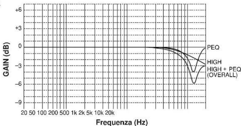 YAMAHA DSPA1 - L, C, R EQ - 1