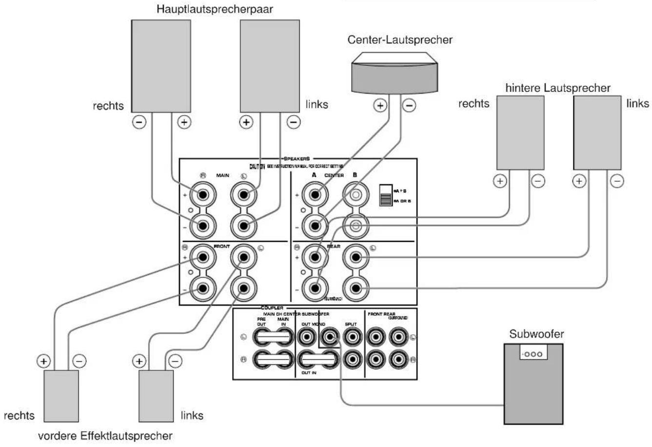 YAMAHA DSPA1 - LAUTSPRECHERANSCHLÜSSE - 1