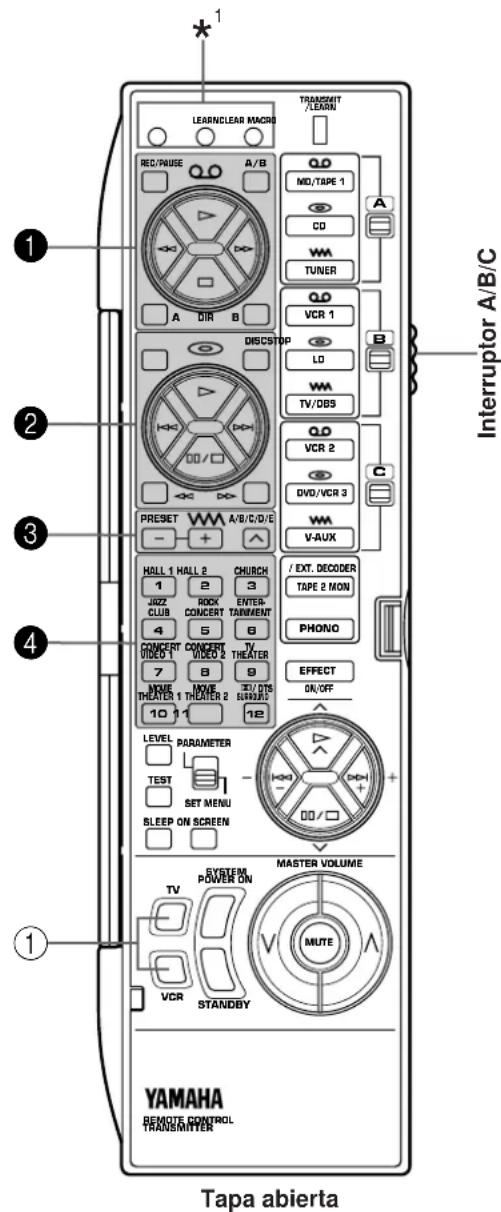 LEARN/CLEAR MACRO TRANSMIT /LEARN REC/PULSE A/B Q.D MD/TAPE 1 CO WM TUNER A DIR B DISCSTOP Q.D VCR 1 LD WM TV/OBS Q.D VCR 2 DVD/VCR 3 WM V-AUX PRESET W A/B/C/D/E - + HALL 1 HALL 2 CHURCH 1 2 3 JAZZ CLUB ROCK ENTER- CONCERT CONCERT TAPE 2 TANMENT 4 5 6 VIDEO 1 VIDEO 7 THEATER 7 8 9 MOVE INVE DTS THEATER 1 THEATER 2 HANDWRIP 10 11 12 LEVEL PARAMETER TEST SET MENU SLEEP ON SCREEN SYSTEM POWER ON TV VCR STANDBY MASTER VOLUME MUTE Interruptor A/B/C YAMAHA REMOTE CONTROL TRANSMITTER Tapa abierta