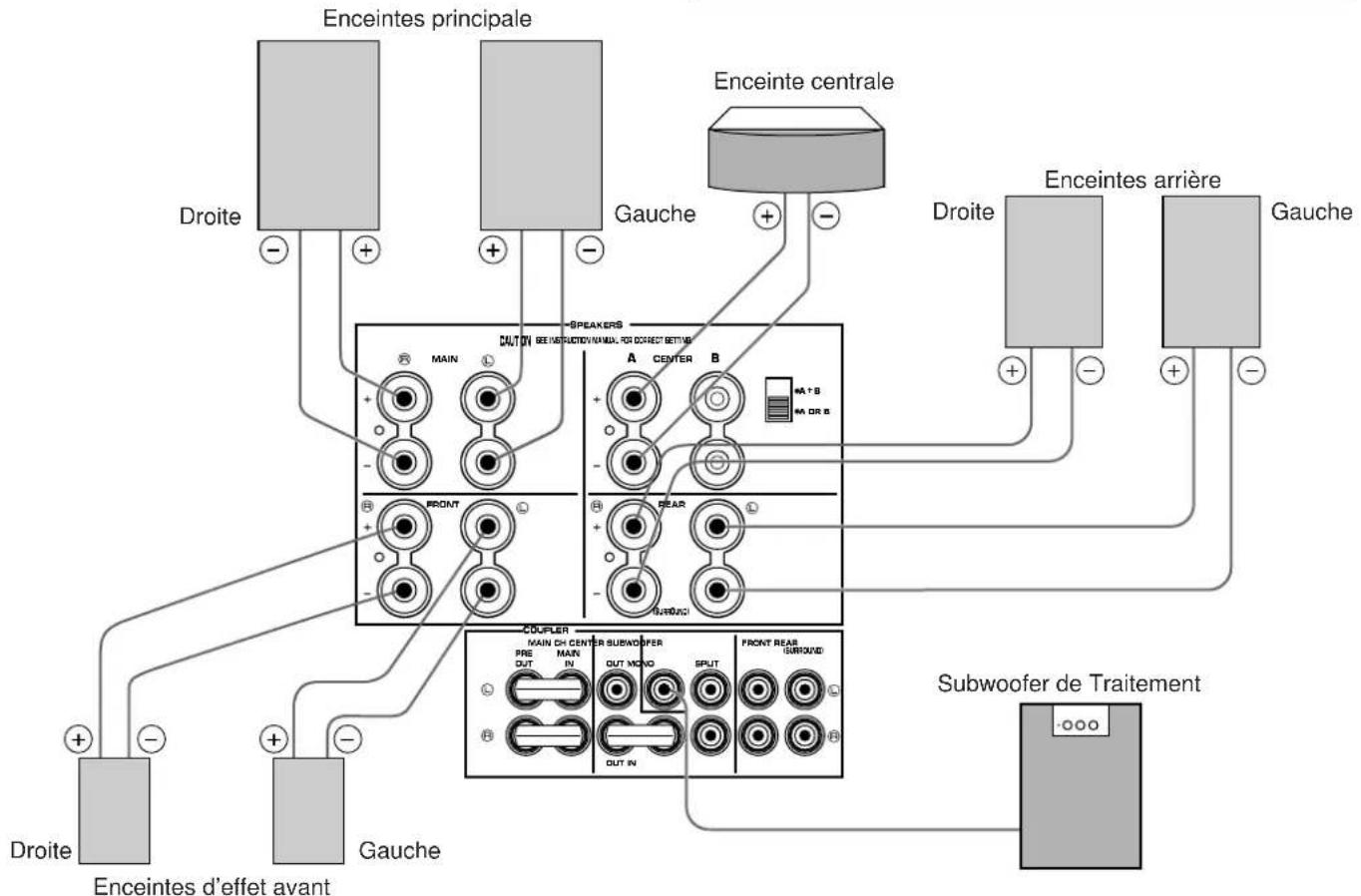 YAMAHA DSPA1 - RACCORDEMENT DES ENCEINTES - 1