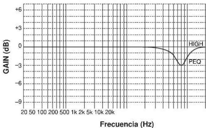 YAMAHA DSPA1 - FRONT, REAR EFCT EQ - 1