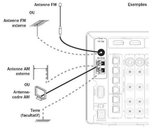 CAMBRIDGE 751RV2 - Antenne-cadre AM - 1