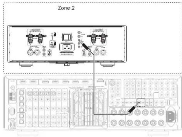 CAMBRIDGE 751RV2 - Utilisation de la zone 2 avec un amplificateur de puissance externe - 2