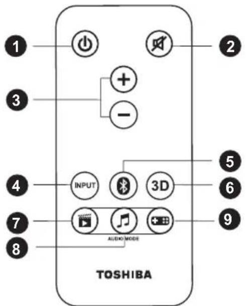 TOSHIBA SBM10 - Telecomando - 1