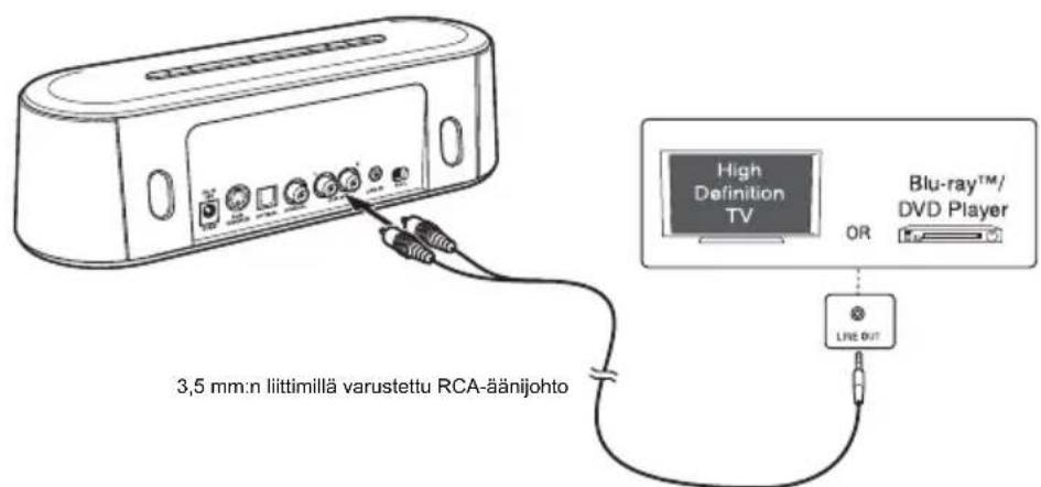 TOSHIBA SBM10 - AUX-tuloliitäntöjen käytäminen - 1