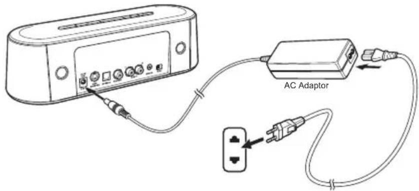TOSHIBA SBM10 - Tilslutning af netadapteren - 1
