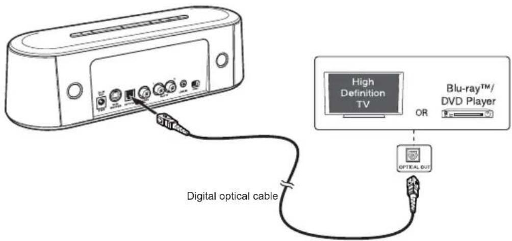 TOSHIBA SBM10 - De OPTICAL-aansluiting - 1