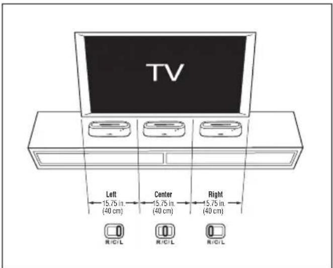 TOSHIBA SBM10 - Uporaba stikala za izbiro kanala R/C/L - 1