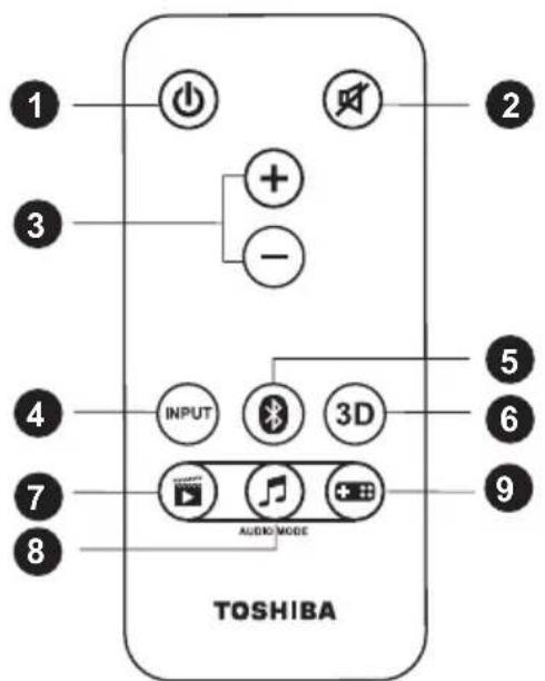 TOSHIBA SBM10 - Mando a distancia - 1
