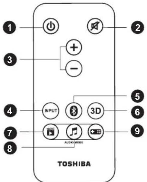TOSHIBA SBM10 - Element Komponent Beskrivelse - 1