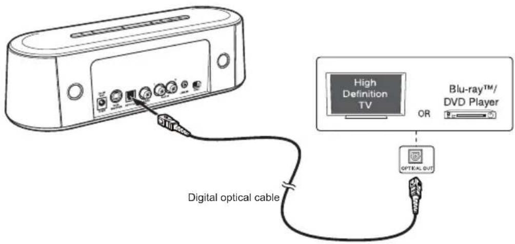 TOSHIBA SBM10 - Korzystanie ze złęcza OPTICAL - 1