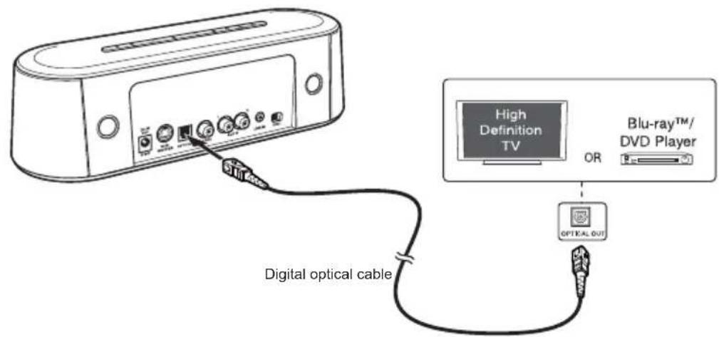 TOSHIBA SBM10 - Uso della presa OPTICAL - 1