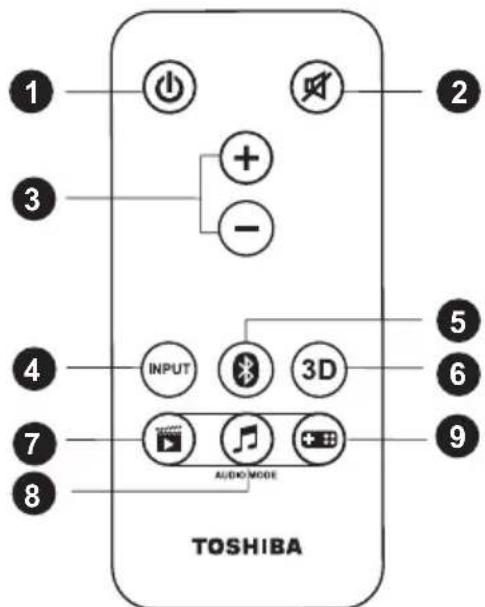 TOSHIBA SBM10 - Kaukosäädin - 1