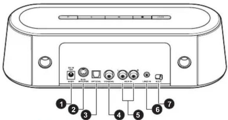 TOSHIBA SBM10 - Näkymä takaa - 1