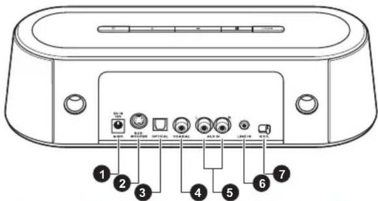 TOSHIBA SBM10 - Pohled zezadu - 1