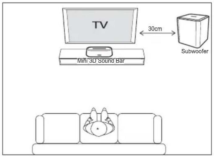 TOSHIBA SBM10 - Rozmiestnenia mini 3D zvukového panela a basového reprodukta - 1
