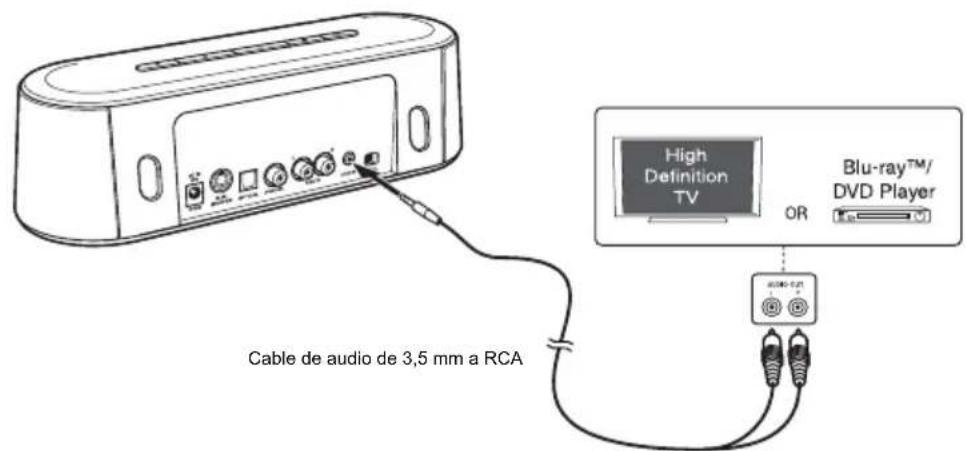 TOSHIBA SBM10 - Utilización del conductor LINE IN - 1