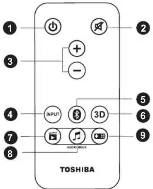 TOSHIBA SBM10 - Remote control - 1