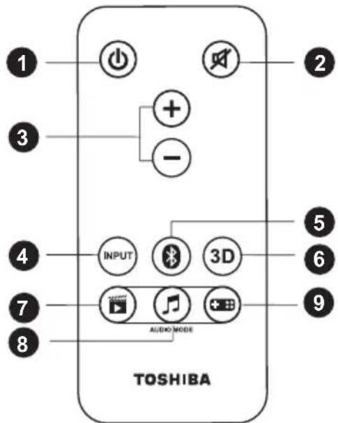 TOSHIBA SBW10 - Fjernkontroll - 1