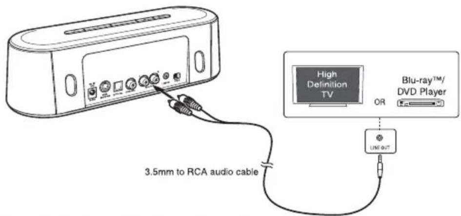 TOSHIBA SBW10 - Using the AUX IN jacks - 1