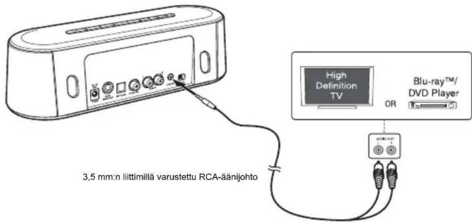 TOSHIBA SBW10 - LINJATULO-Iiitannän kayttäminen - 1