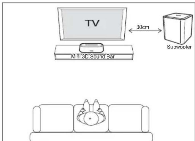 TOSHIBA SBW10 - Mini 3D Sound Barin ja subwooferin sijoituspaikka - 1