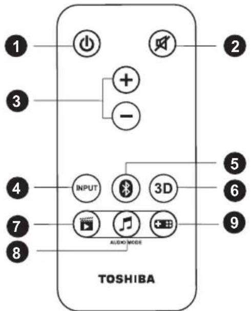 TOSHIBA SBW10 - Uzaktan kumanda - 1