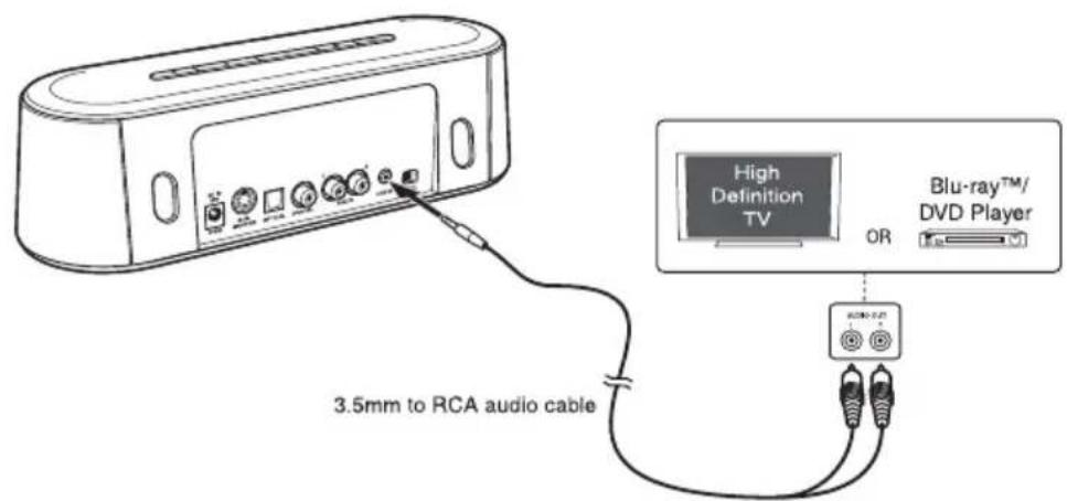 TOSHIBA SBW10 - Utilisation de la prise d'entrée de ligne - 1