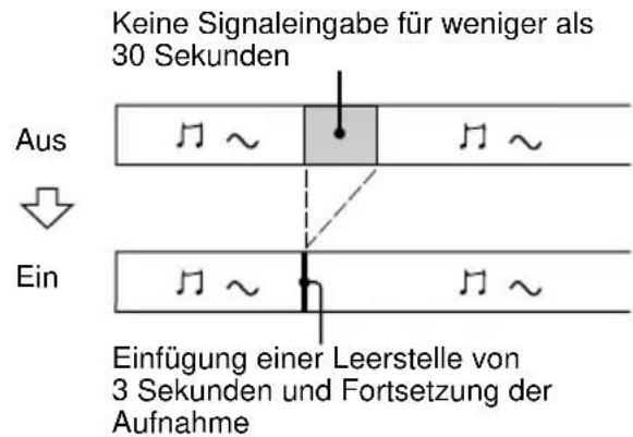 SONY DHCMD595 - Einfügen von 3 Sekunden langen Leerstellen zwischen Titeln — Smart Space - 1